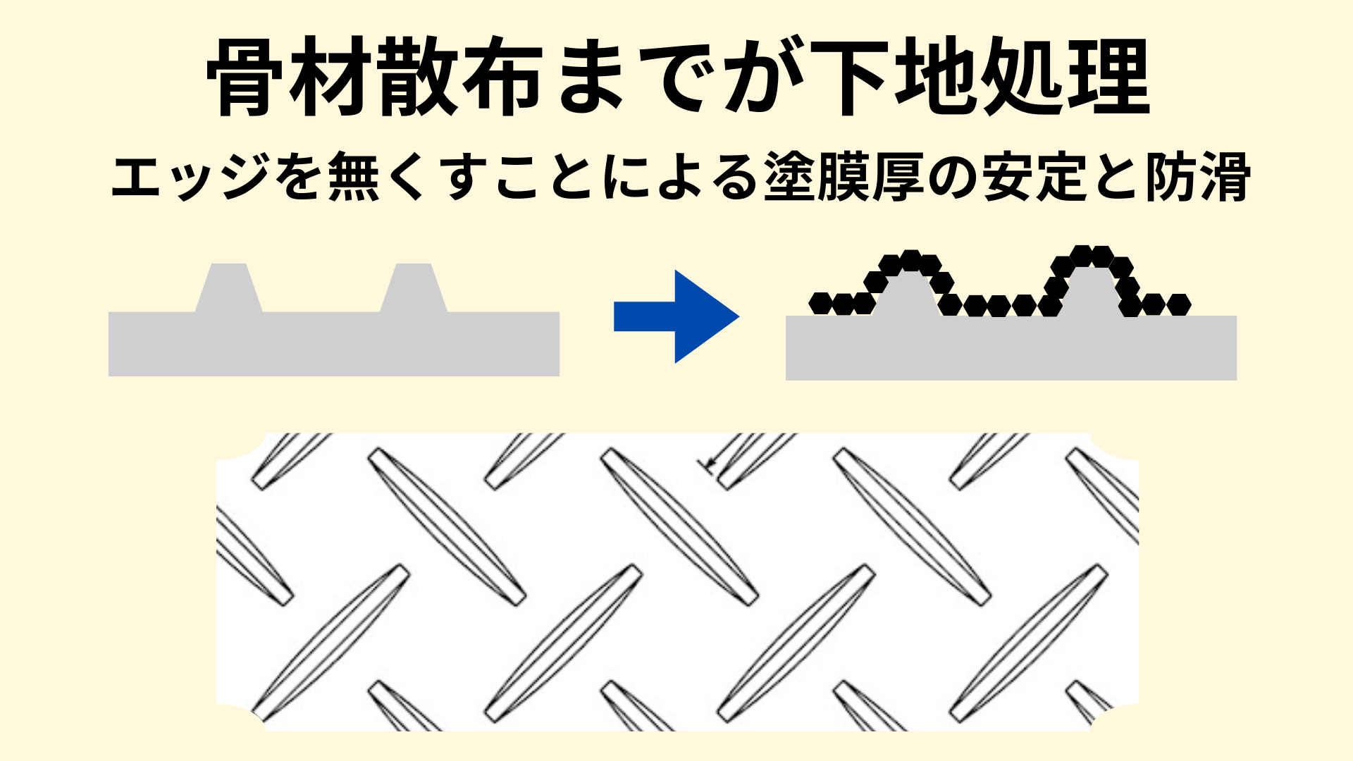 縞鋼板とは何? わかりやすく解説 Weblio辞書: 縞鋼板 研削方法 – JTSEJU