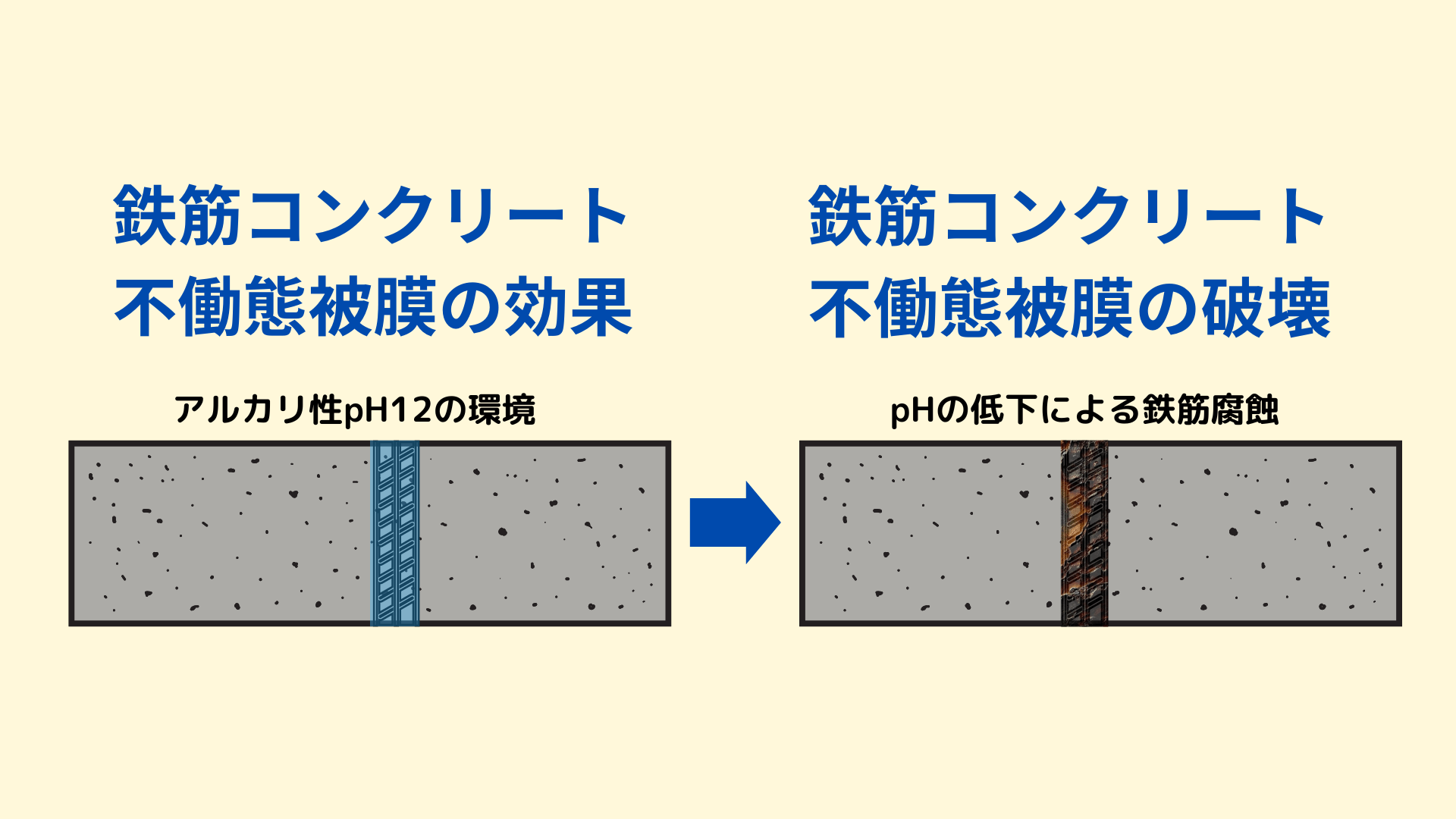 耐久性を確保するための防蝕技術：不導体被膜の重要性と重要ポイント