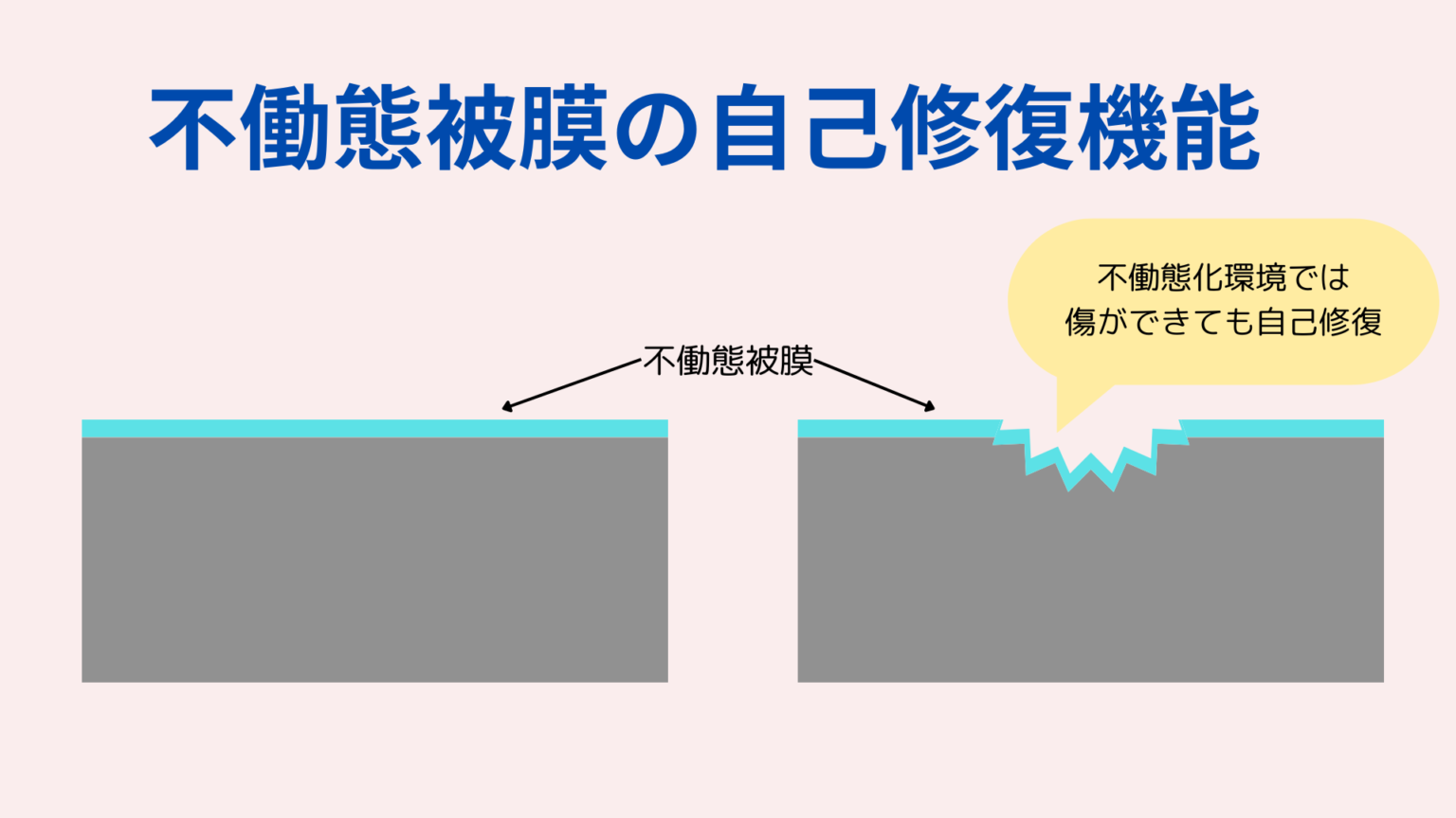 耐久性を確保するための防蝕技術：不導体被膜の重要性と重要ポイント